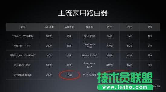 С��·�����ഺ���mini�Ă���?