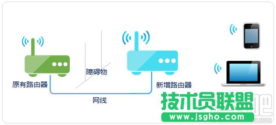 ·�����������Q�Cʹ��