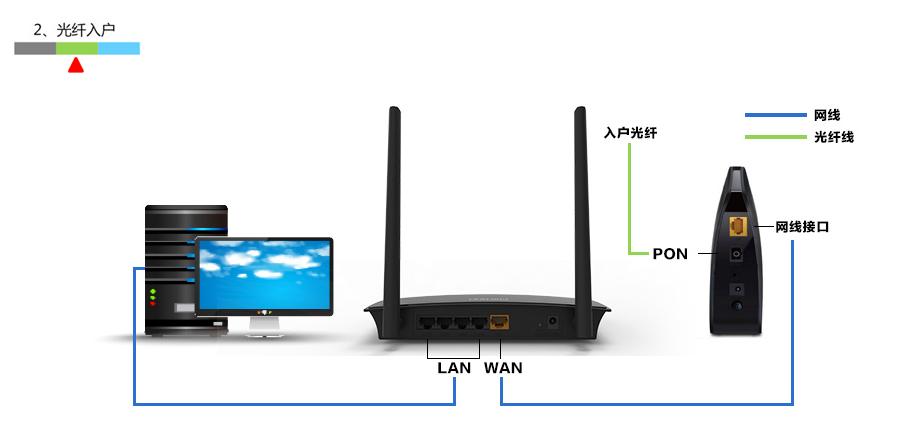 �ӍPSGϵ��·�����O�ÈD�Ľ̳�