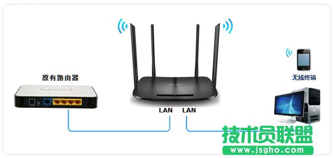 TL-H69RD����O�î��ɟo�����Q�Cʹ�ã� ��