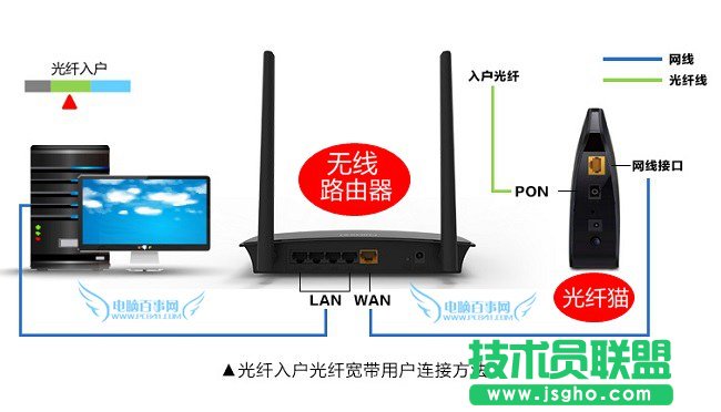 路由器網(wǎng)線怎么接 3種常見無線路由器網(wǎng)線連接方法