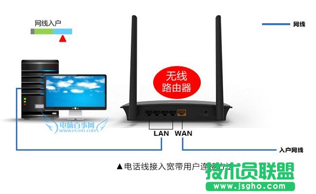 路由器網(wǎng)線怎么接 3種常見無線路由器網(wǎng)線連接方法