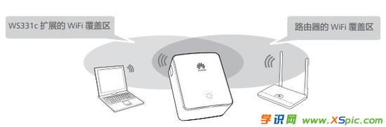 �A��WS331C�o���Uչ�����O�ý̳�