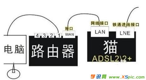 ��ô��؈�B��·������ô�O(sh��)��