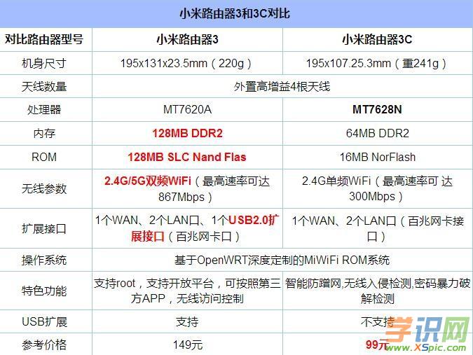 С��·����3��3c�ą^�e_С��·����3��3c�I�Ă�