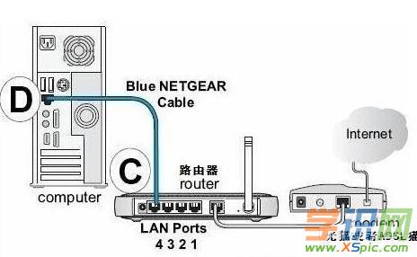 ͨ·������ô���b