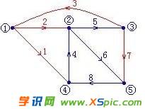 ��X��·�����W(w��ng)������ô�k