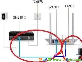 adsl؈��ô���b·����