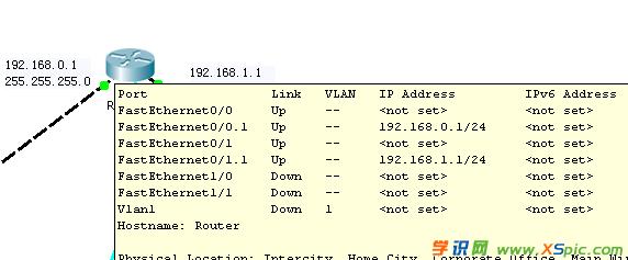 ��Ό�(sh��)�F(xi��n)ͬһ·������ͬvlan֮�g��ͨ��