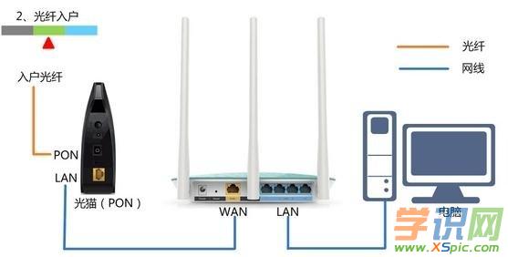 totolink·��������(y��)����_��ô�k