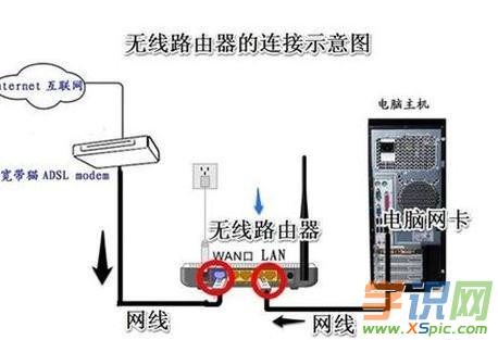 ·�����M��ȥ192.168.1.1��ô�k
