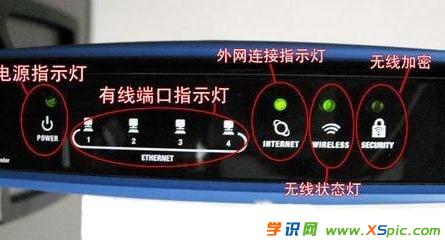 192.168 1.1·������ô���O(sh��)���