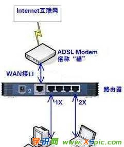 ·��������B�Ӄɂ���X