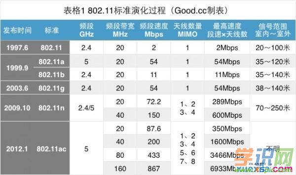 ʲô��11ac�o��·����