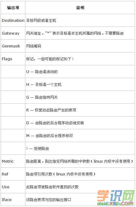 ��ξS�olinux ·�ɱ�