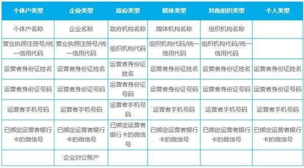 ע��(c��)΢�Ź���̖(h��o)����