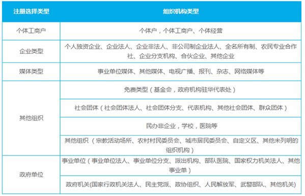 ע��(c��)΢�Ź���̖(h��o)���w���