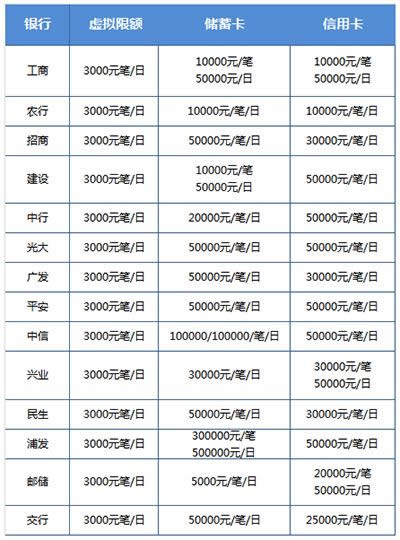 ΢��֧�����~