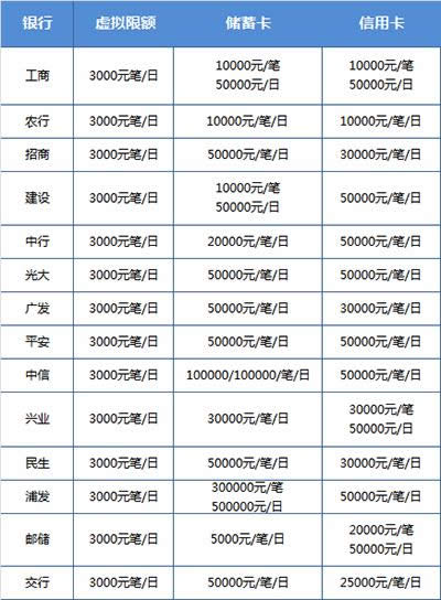 ΢��֧�����~