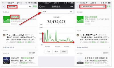 ΢��ָ��(sh��)