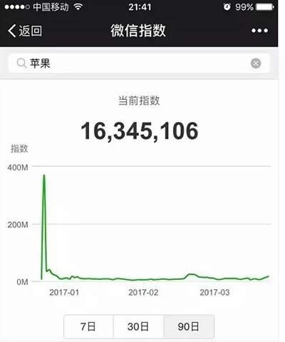 ΢��ָ��(sh��)