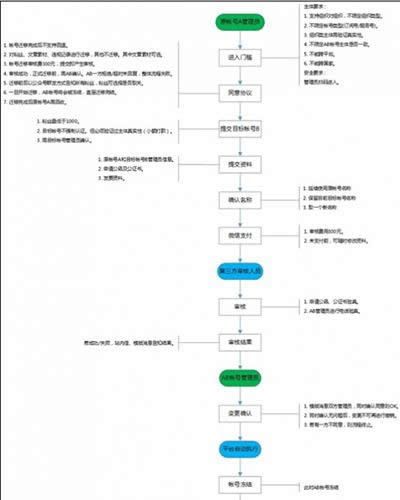 ΢�Ź���̖(h��o)