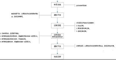 ΢�Ź���̖(h��o)