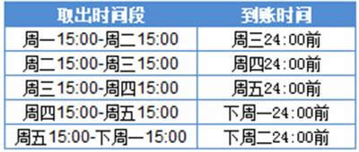 ΢����ؔͨ��F���~�r�g