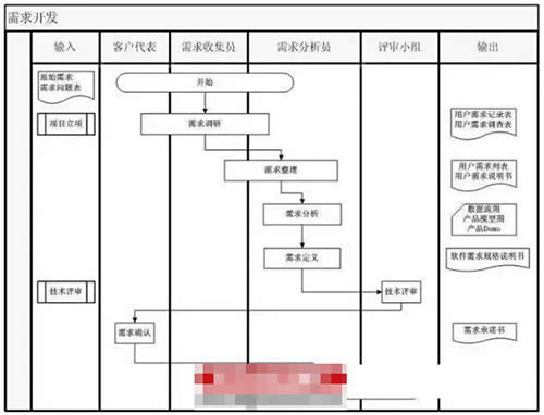 visio���̈D�̳�