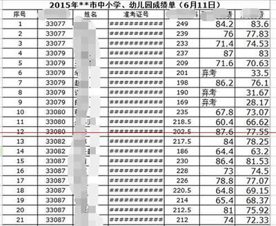 excel�����Д���׃��#�ַ��y�a��Q����