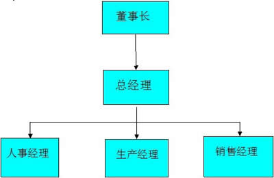 WPS�����p�ɲ�Y���D�����㶨_WPS office