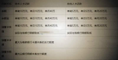 ֧�������ÿ�