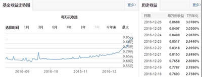 ֧�������~��