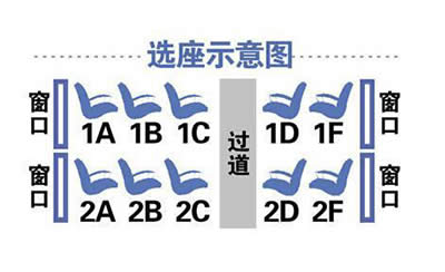 ��܇��λ�ֲ��D