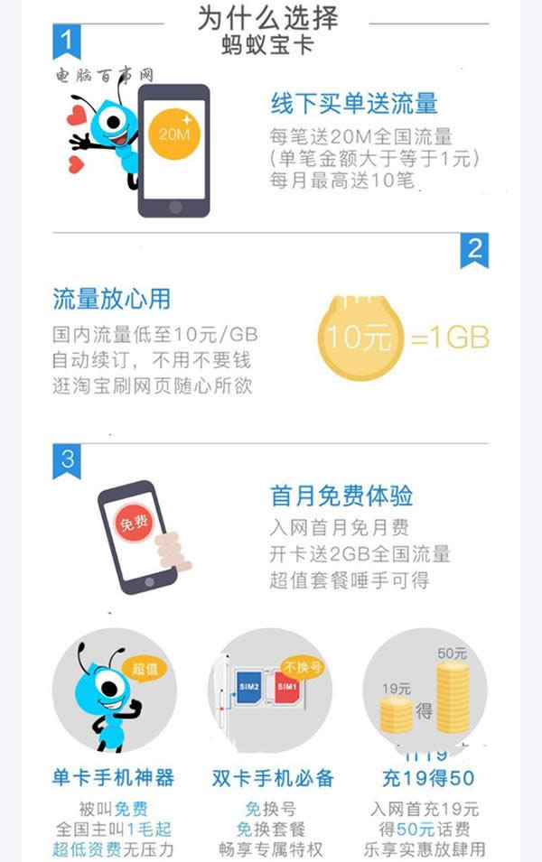 螞蟻大寶卡 螞蟻大寶卡