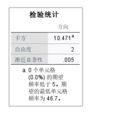 �z�(y��n)�y(t��ng)Ӌ(j��)