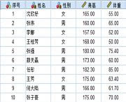 �����SPSSӋ(j��)�む(g��)��BMIֵ��