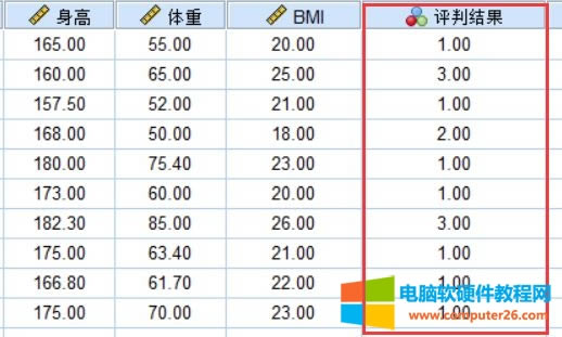 �����SPSSӋ(j��)�む(g��)��BMIֵ��