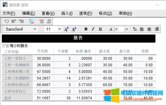 ��K�Y(ji��)��չʾ