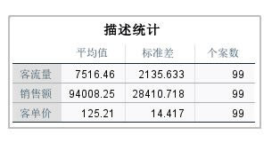 �����y(t��ng)Ӌ