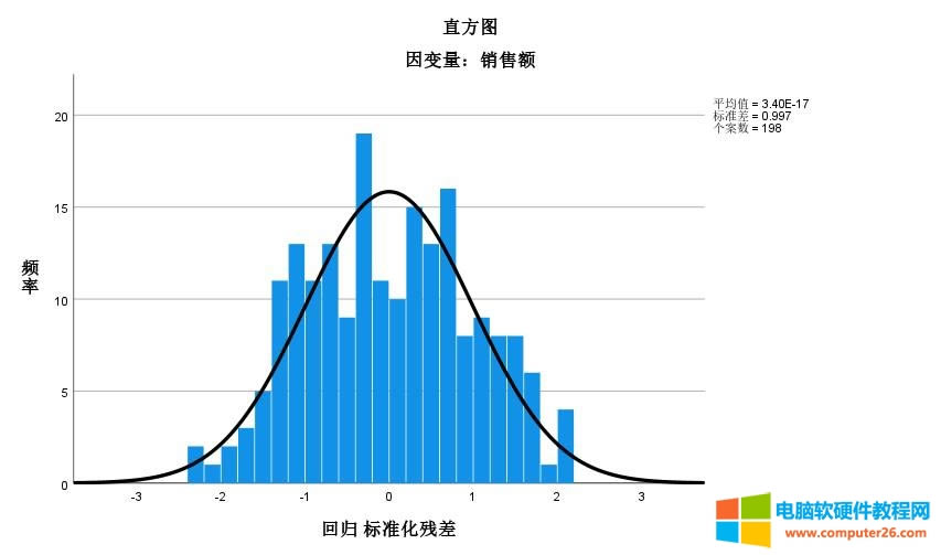 ����ֱ���D