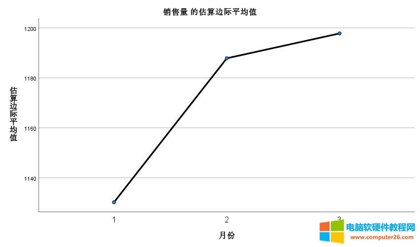 ����߅�Hƽ��ֵ