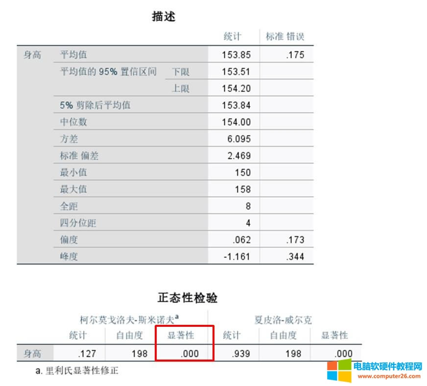 檢驗(yàn)結(jié)果