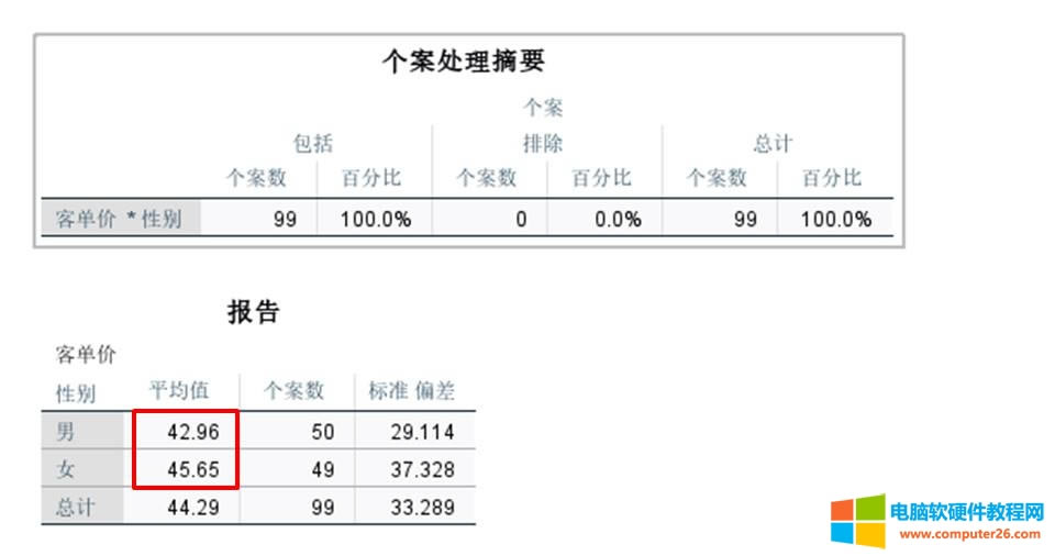 �͆΃r(ji��)ƽ��ֵ