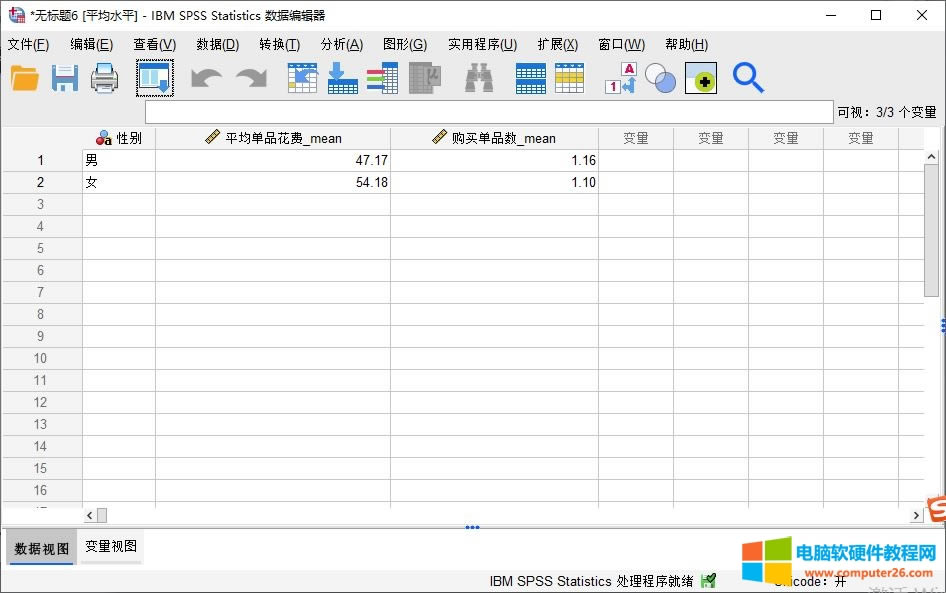 不同性別的平均花費與平均購買單品數(shù)