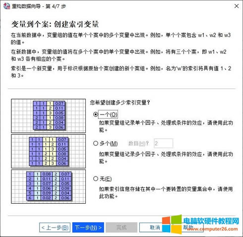 創(chuàng)建索引變量