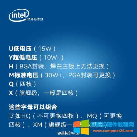 Intel-mobile-CPU-suffix-2 Intel-mobile-CPU-suffix-2