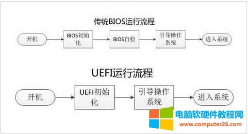 �Pӛ�����bWin7���M��U���Ľ�Q������ ��2��