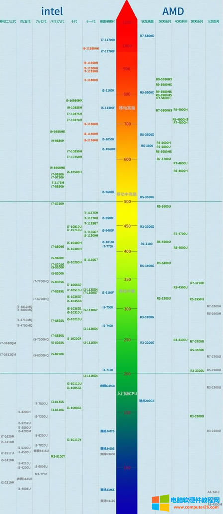 2022��Pӛ��CPU���݈D �Pӛ��̎�����������а�