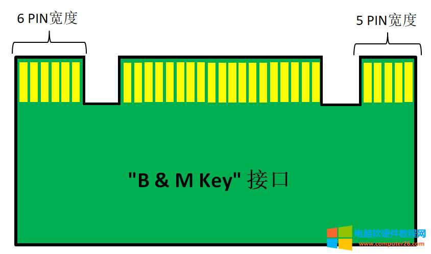 ̫ˬ�ˣ�����Latitude 5511߀�ܰ��b�ڶ��KM.2 NVME�Ĺ̑B(t��i)Ӳ�P